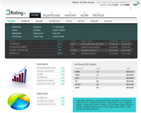 Cges Rating